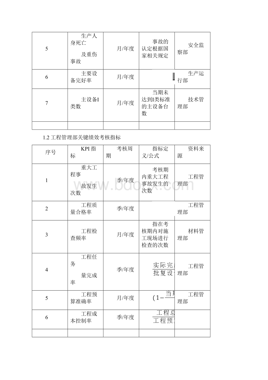 电力企业KPI绩效量化考核.docx_第2页