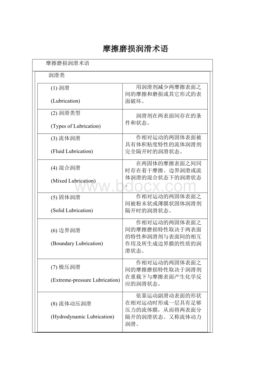 摩擦磨损润滑术语.docx