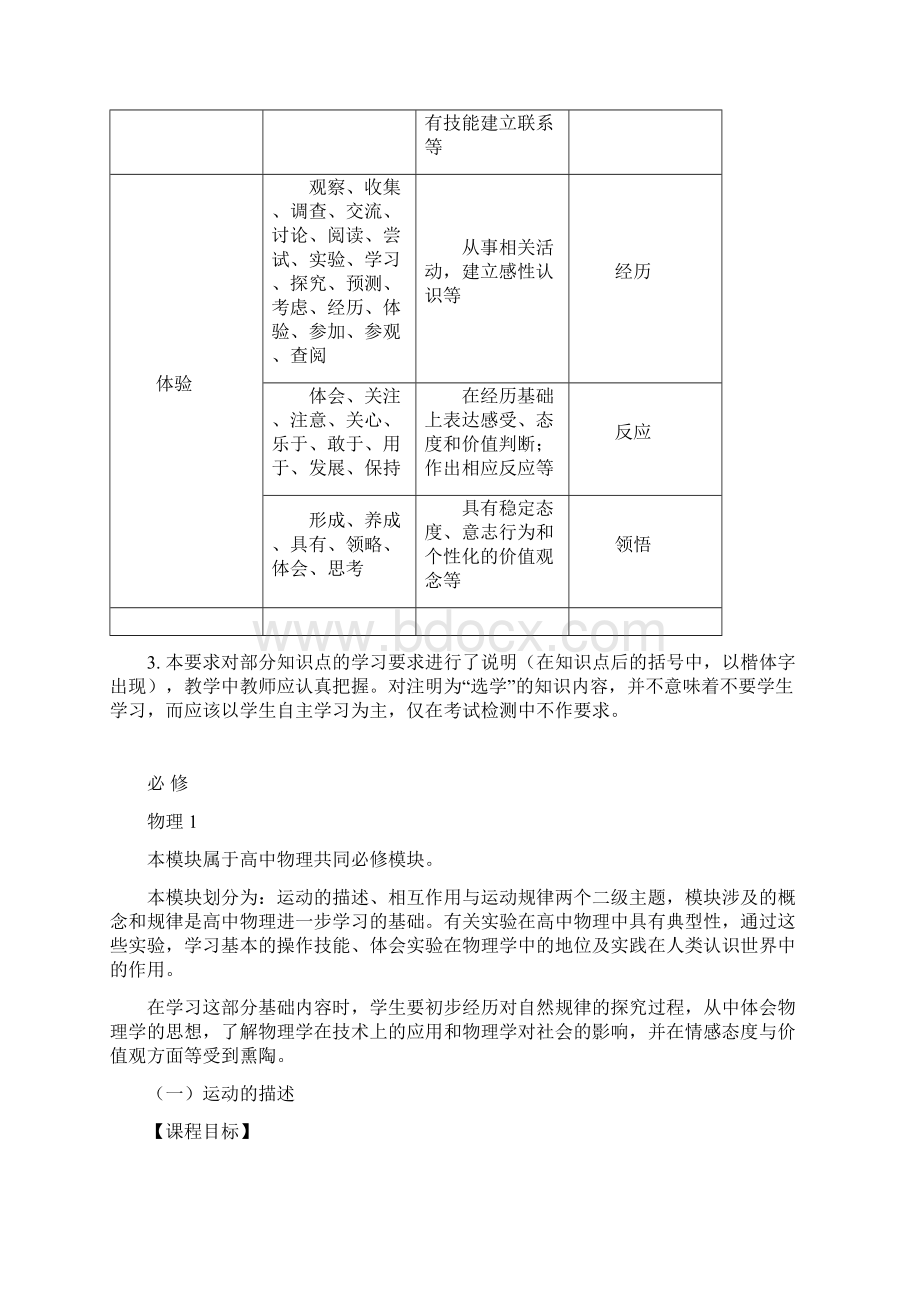 江苏普通高中物理课程标准教学要求文档格式.docx_第2页