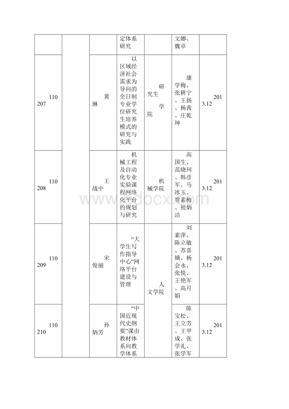 石家庄铁道大学十二五教育科学研究学校资助课题一览表Word文件下载.docx_第3页