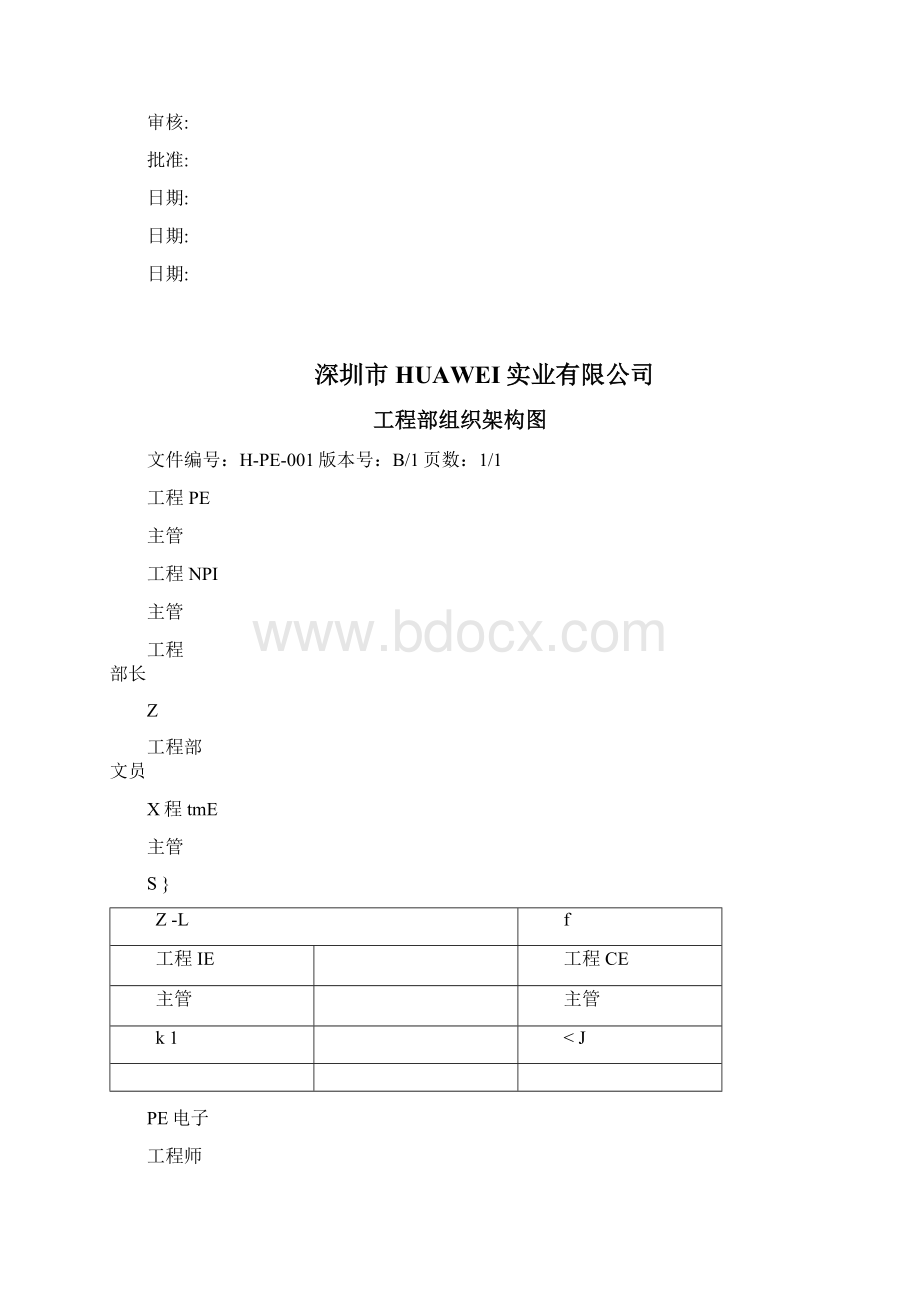 华为岗位职责说明说明书工程部.docx_第2页