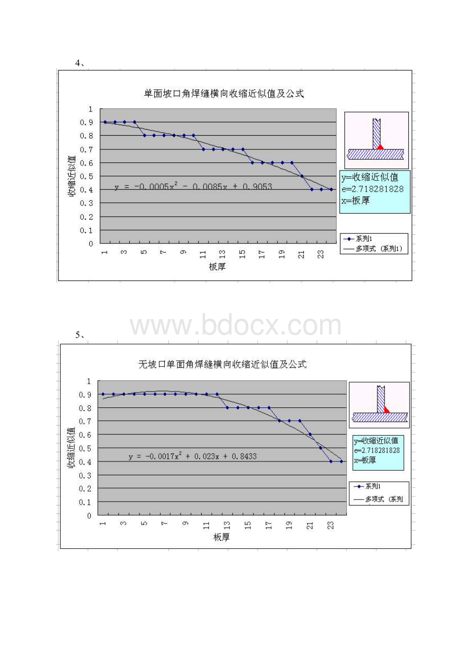 焊接变形收缩余量计算公式.docx_第3页