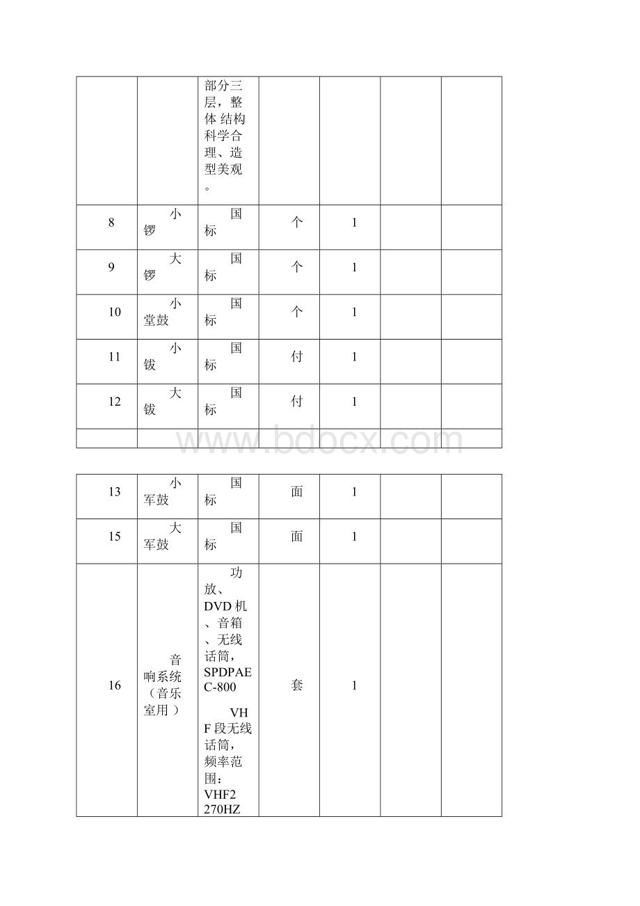 各功能室及幼儿园设施设备报价清单表文档格式.docx_第3页