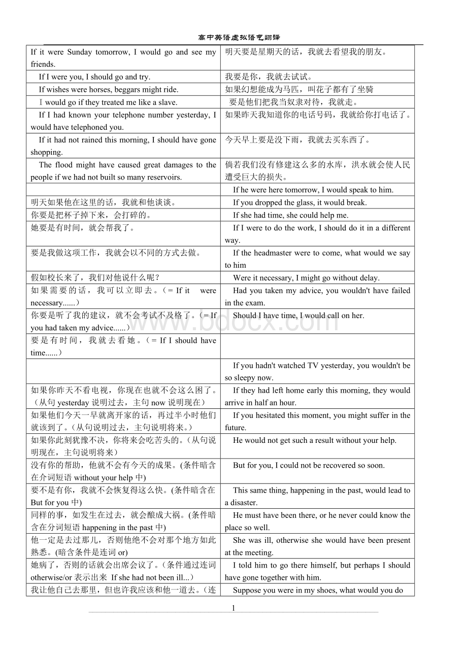 虚拟语气翻译练习Word格式文档下载.doc