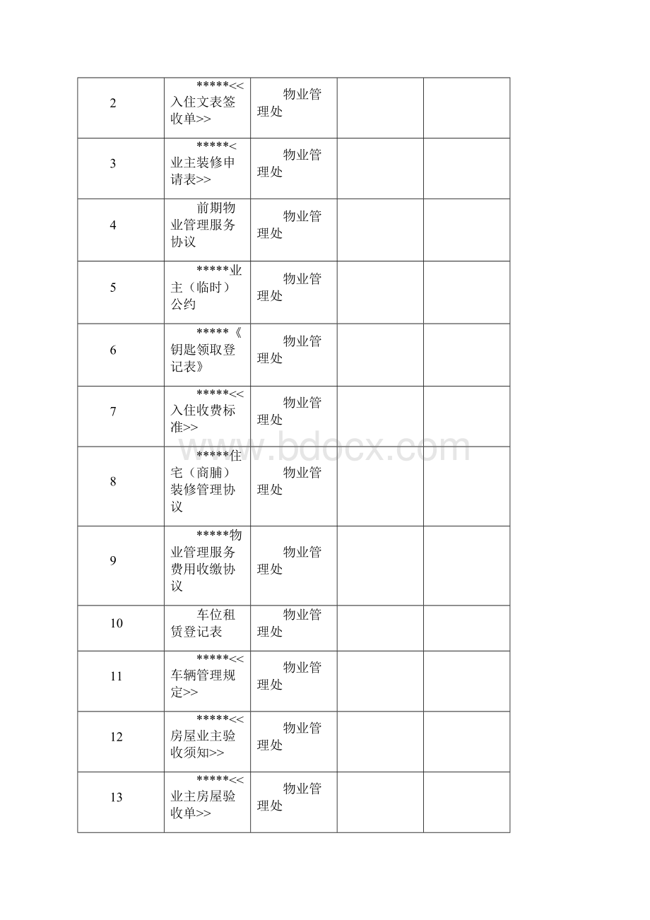 业主入住流程.docx_第3页