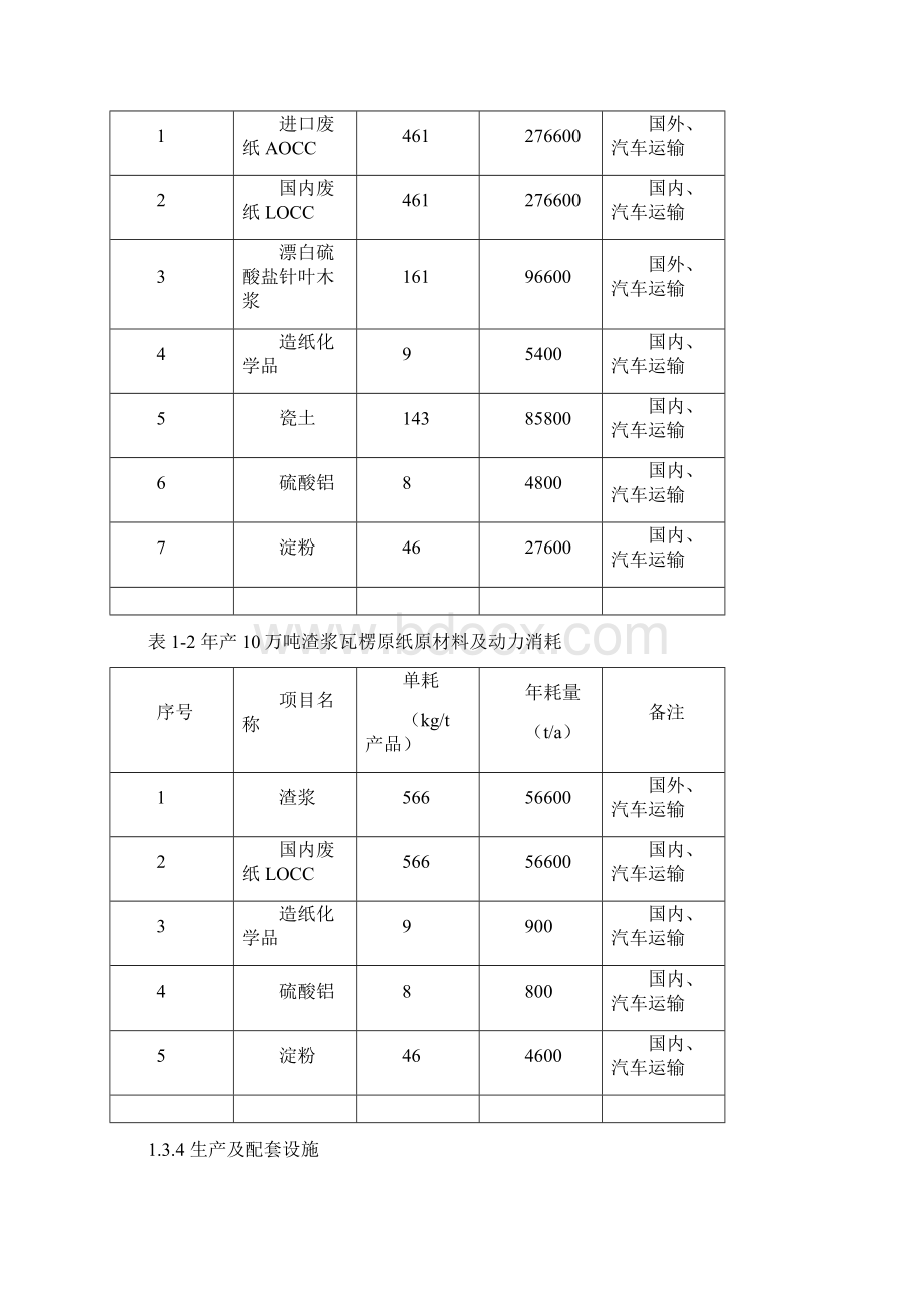 牛卡纸技改项目可行性研究报告.docx_第3页