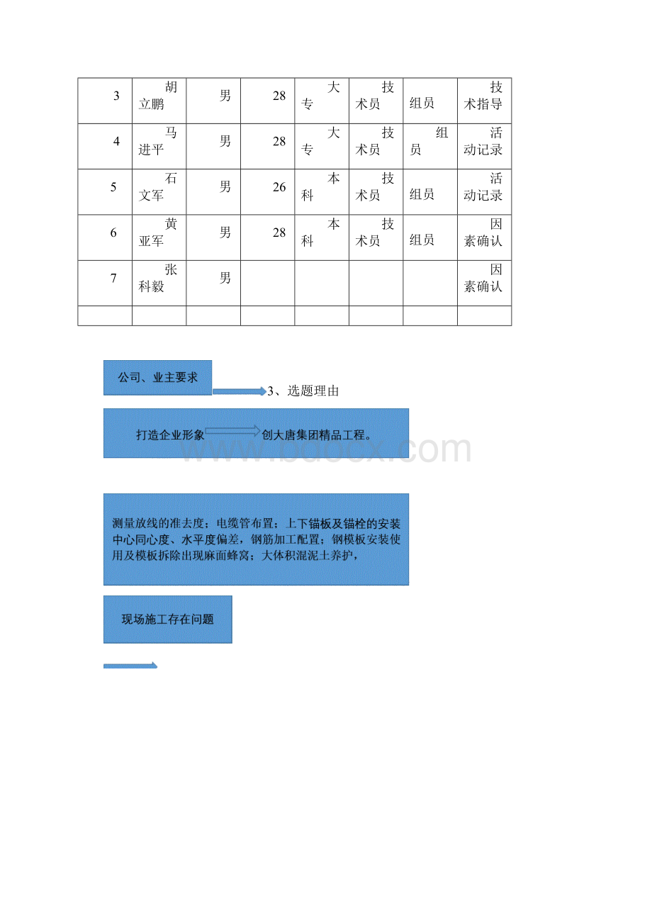 预应力锚栓风机基础施工质量验收合格率111Word格式文档下载.docx_第2页