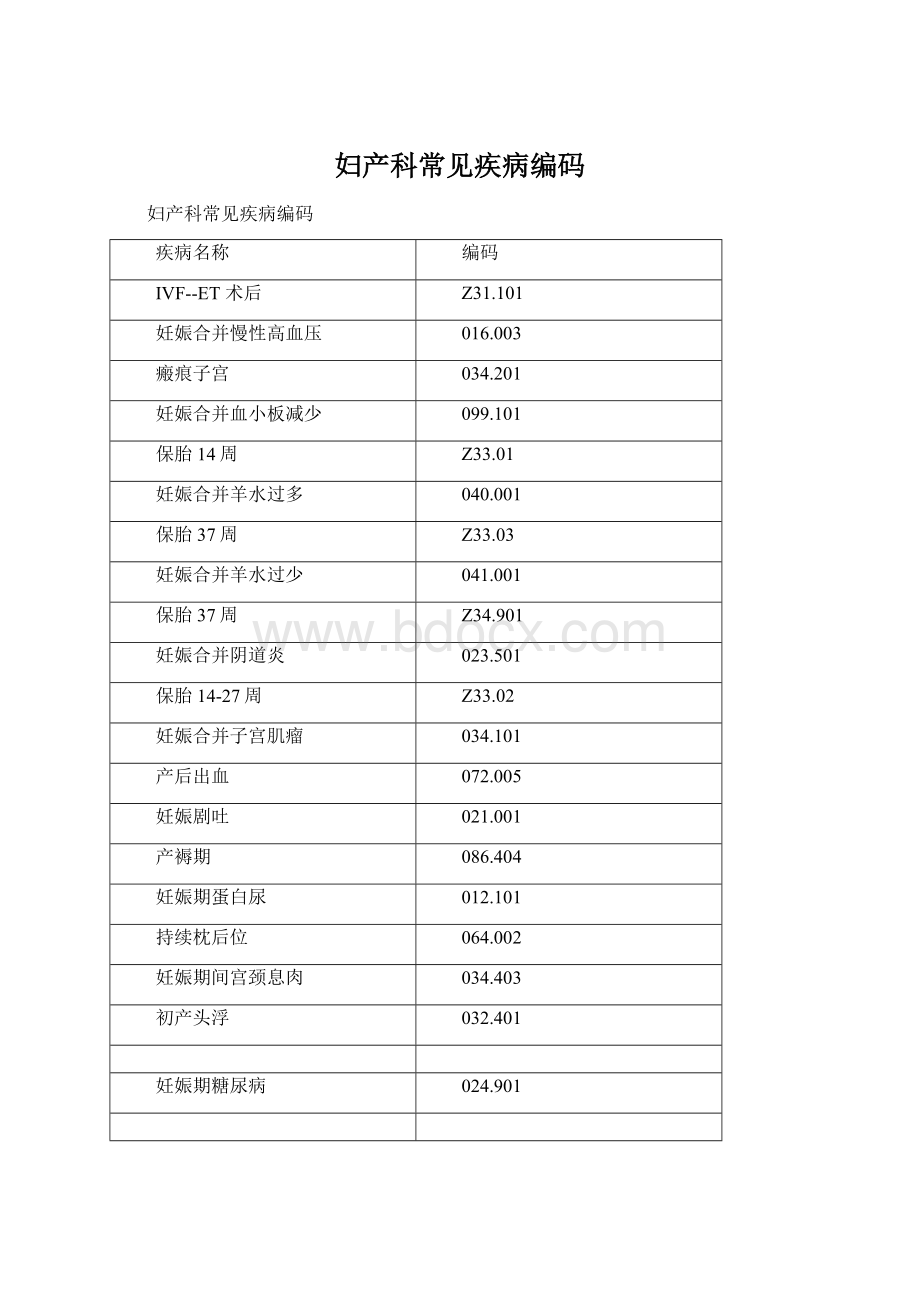 妇产科常见疾病编码文档格式.docx_第1页