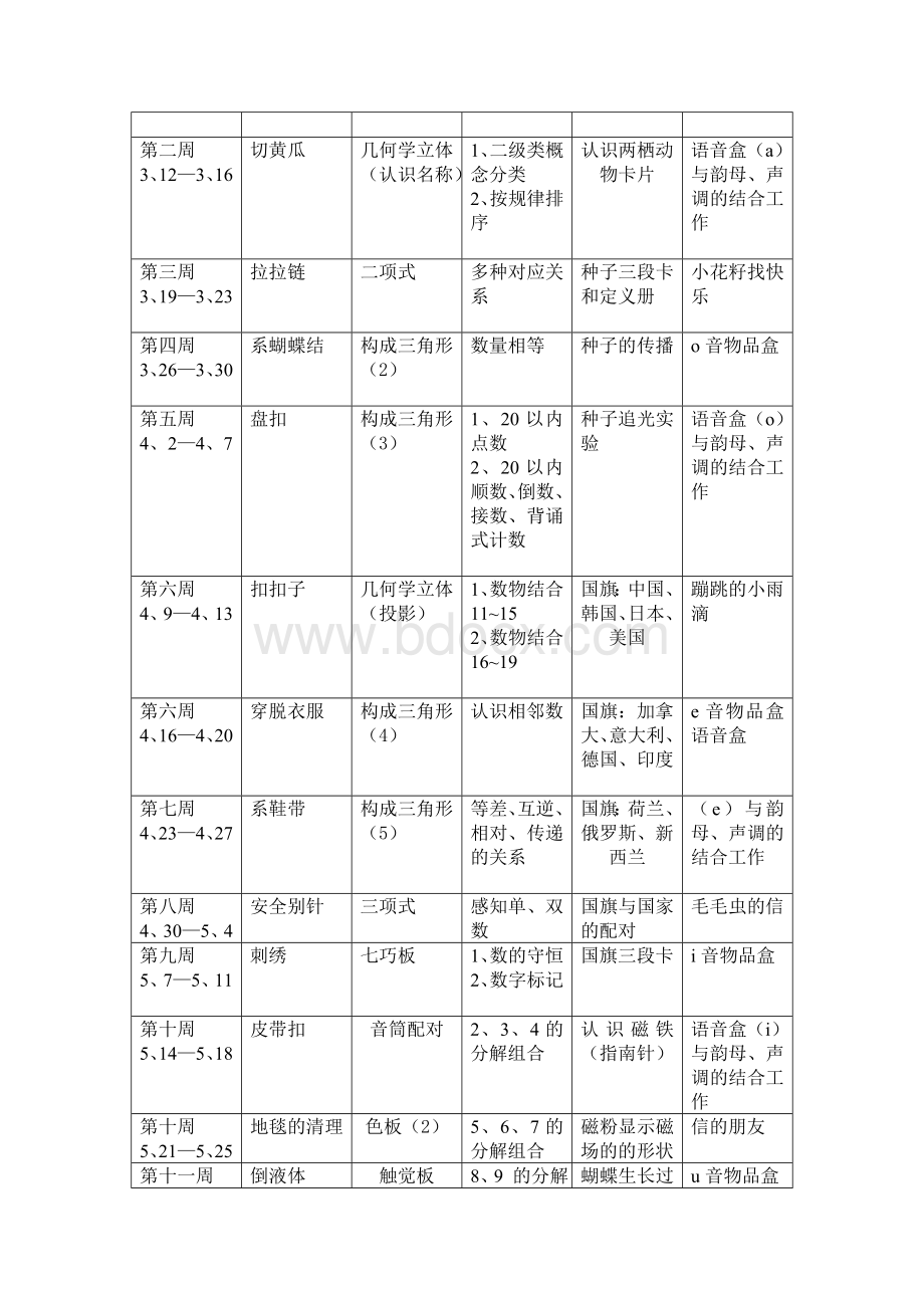 中班下学期蒙氏计划.doc_第3页