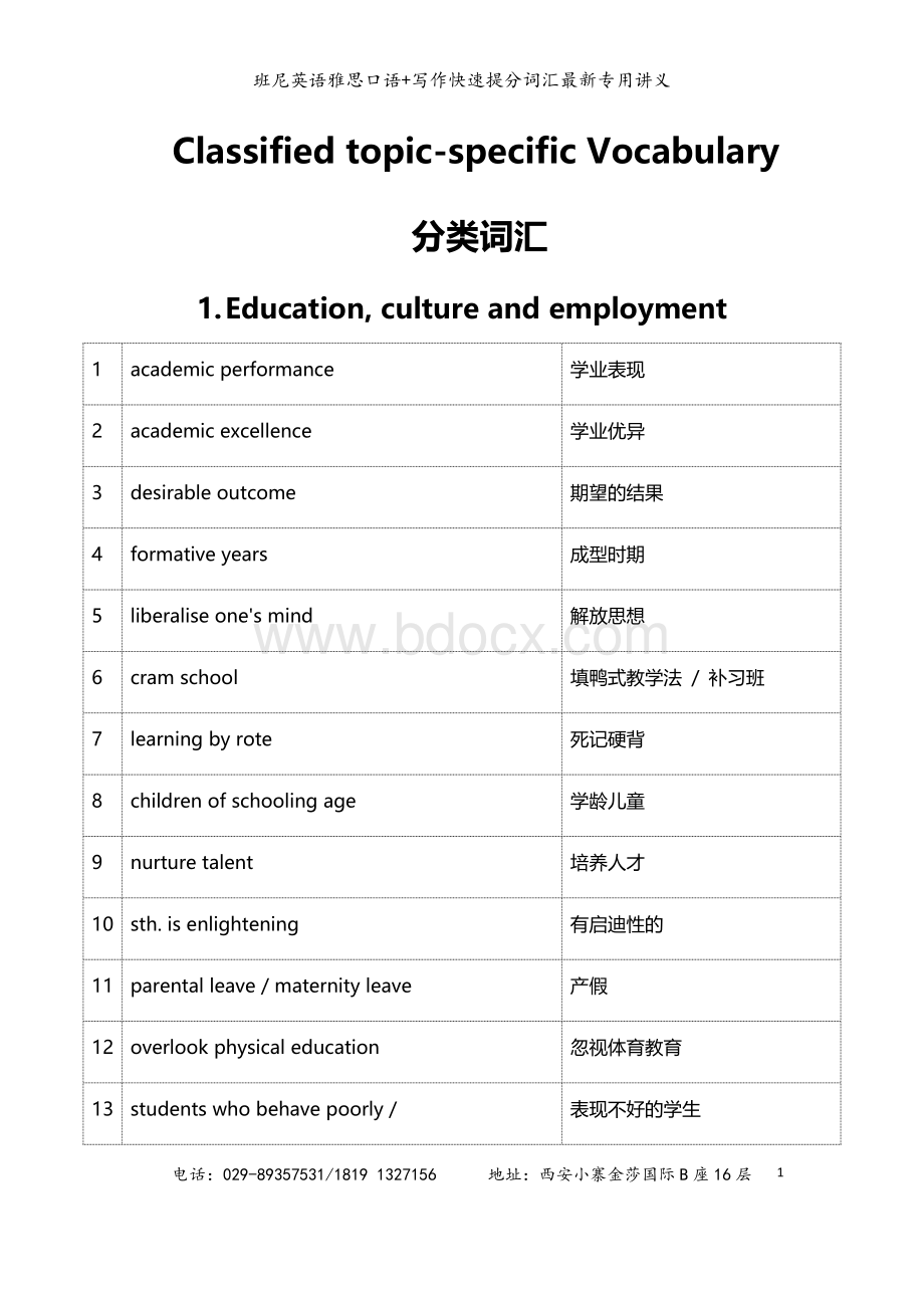 雅思分类词汇记忆Word文档下载推荐.docx