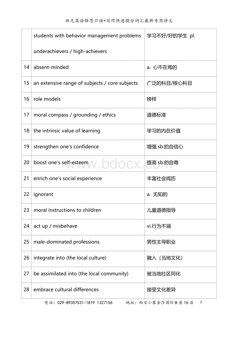 雅思分类词汇记忆.docx_第2页