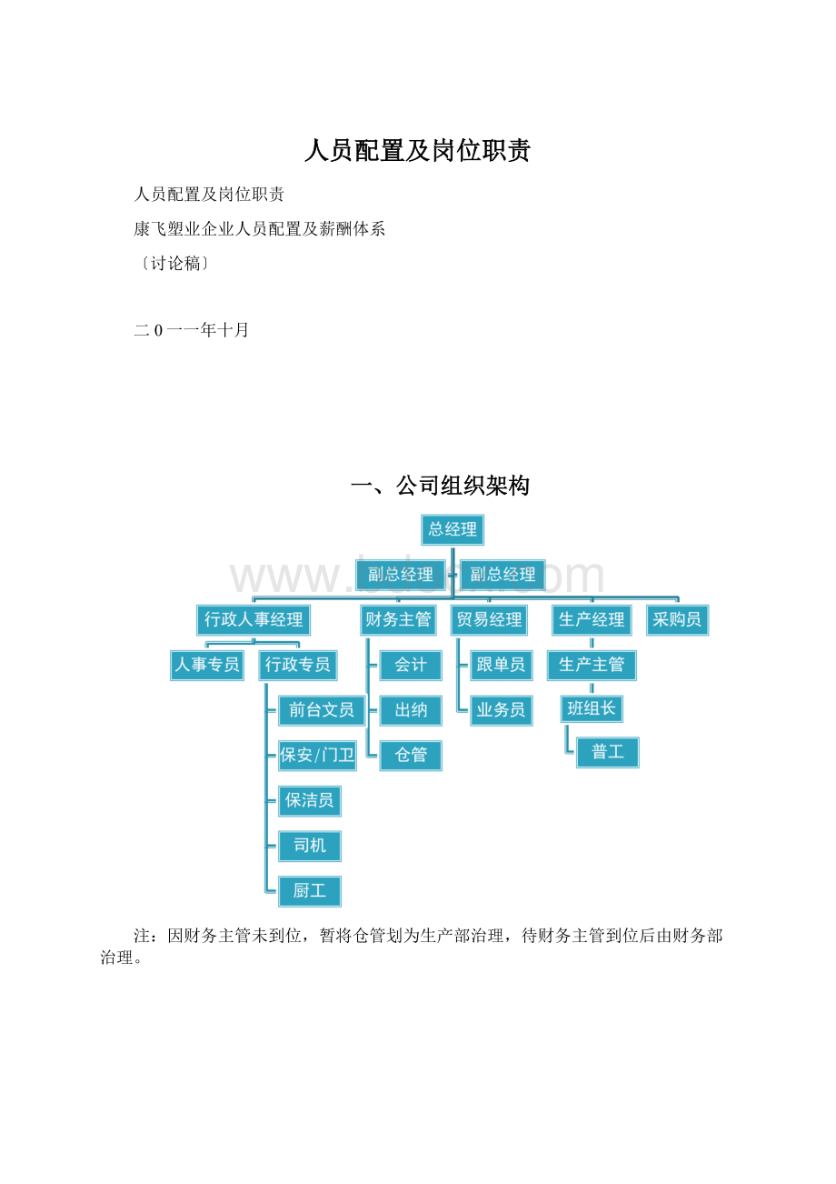 人员配置及岗位职责.docx