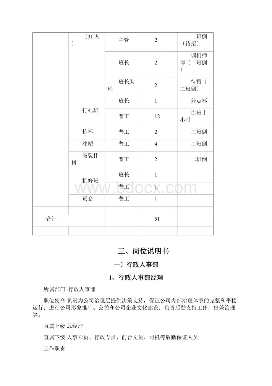 人员配置及岗位职责Word格式.docx_第3页