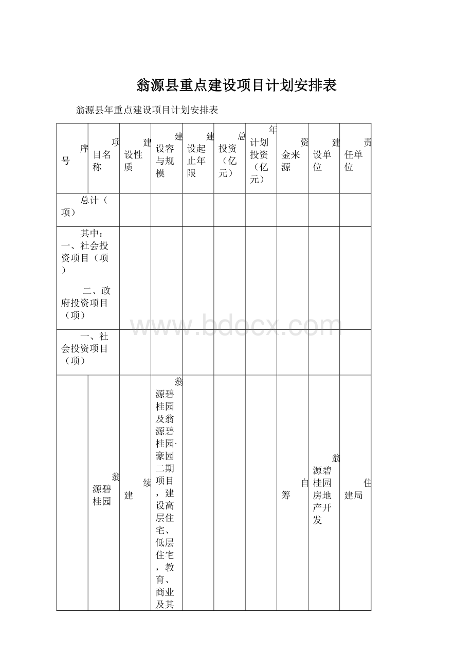 翁源县重点建设项目计划安排表Word格式.docx