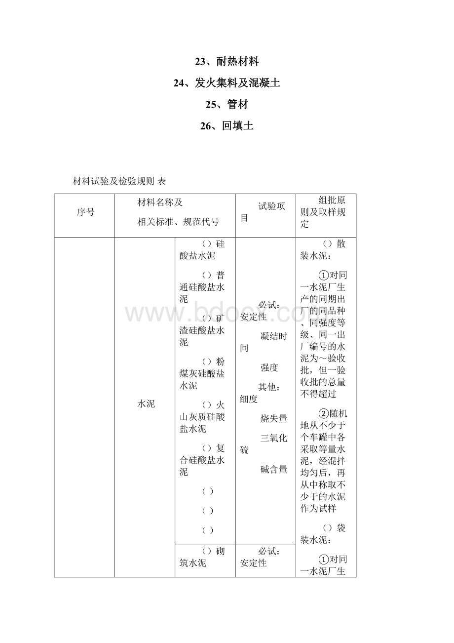 建筑材料见证取样规范Word格式文档下载.docx_第2页