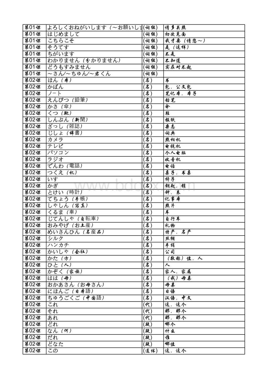 新版中日交流标准日本语初级上册词汇表(Excel版).xlsx_第2页