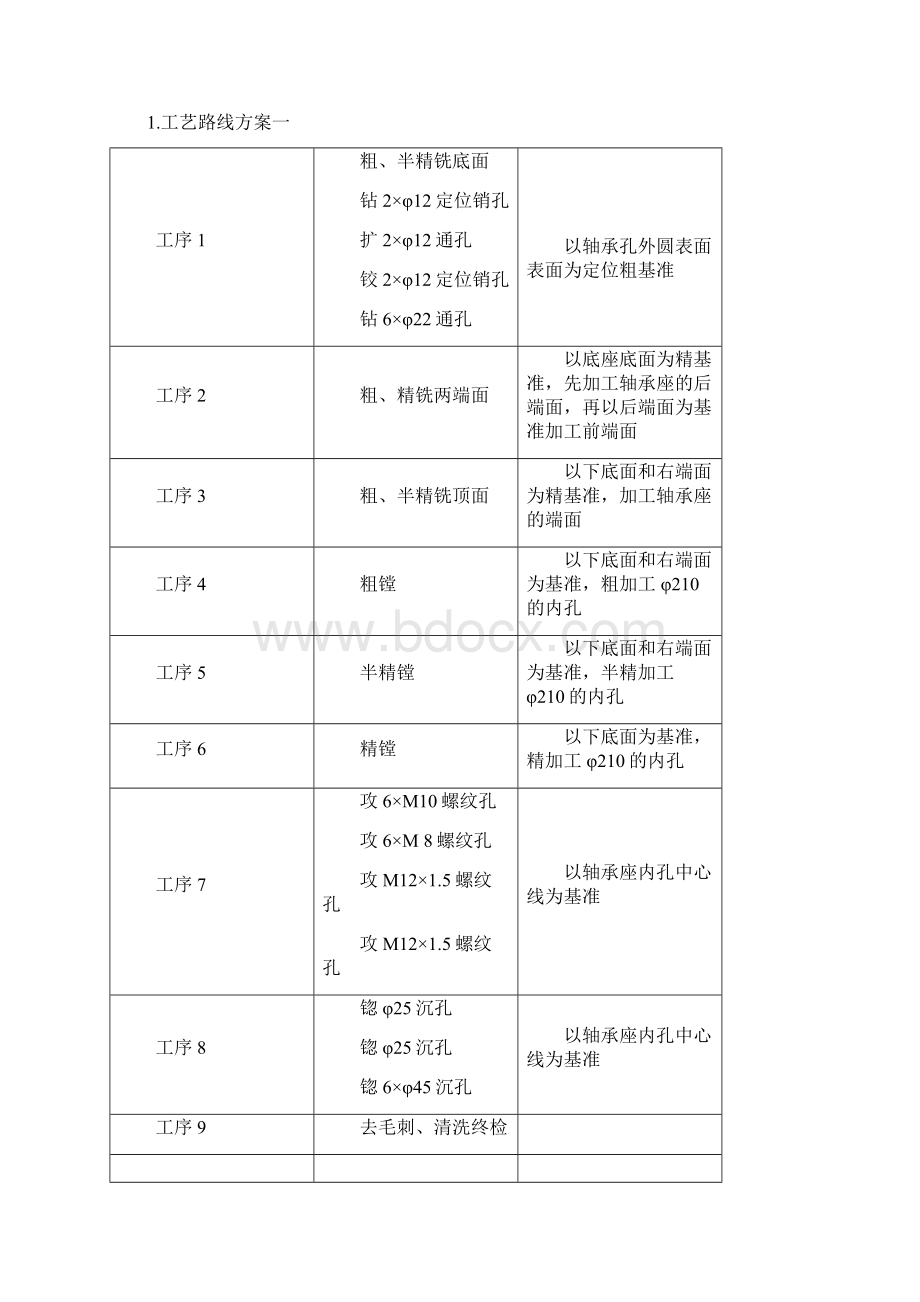 轴承座汽车制造工艺学课程设计Word格式.docx_第3页