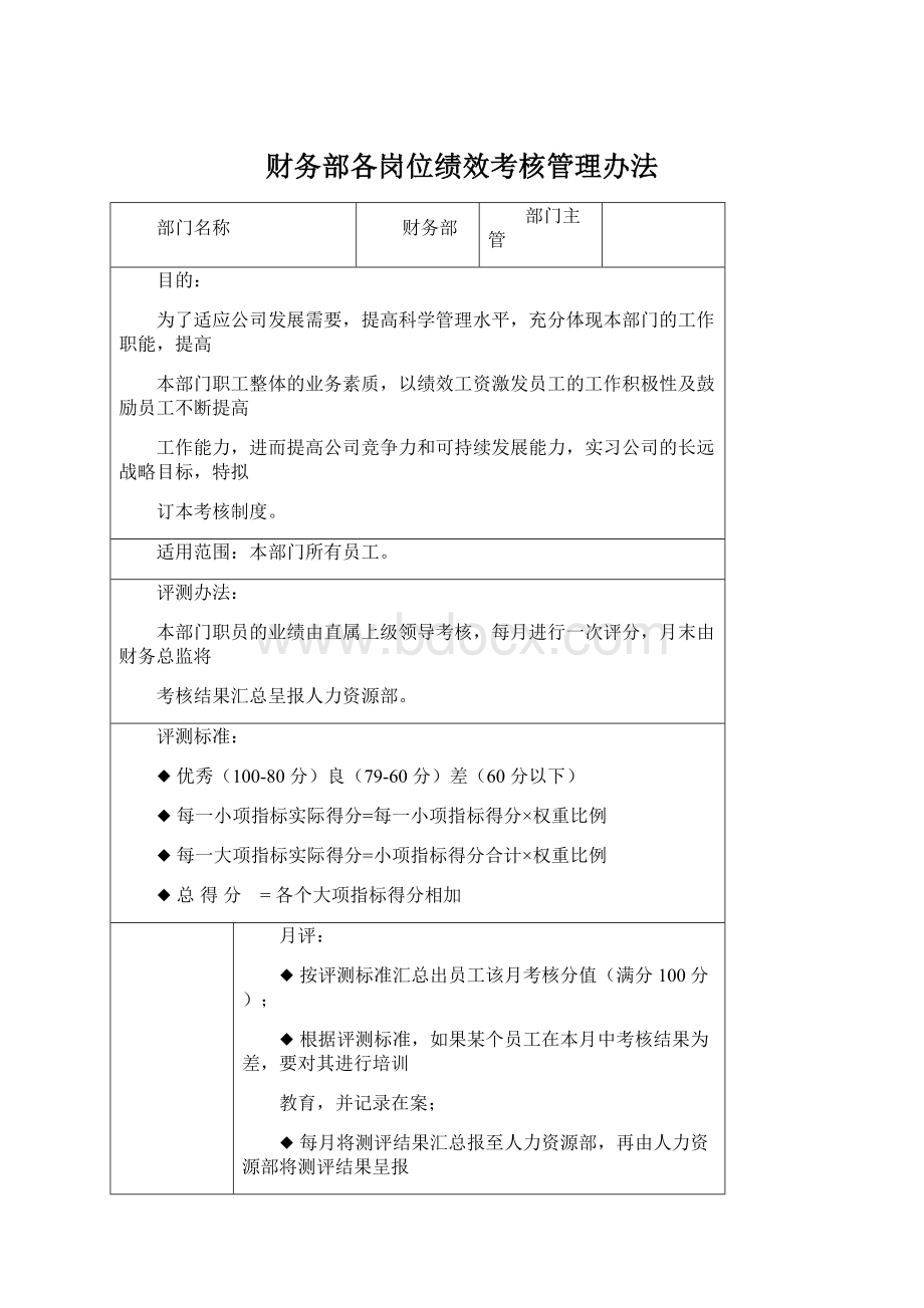 财务部各岗位绩效考核管理办法Word格式文档下载.docx