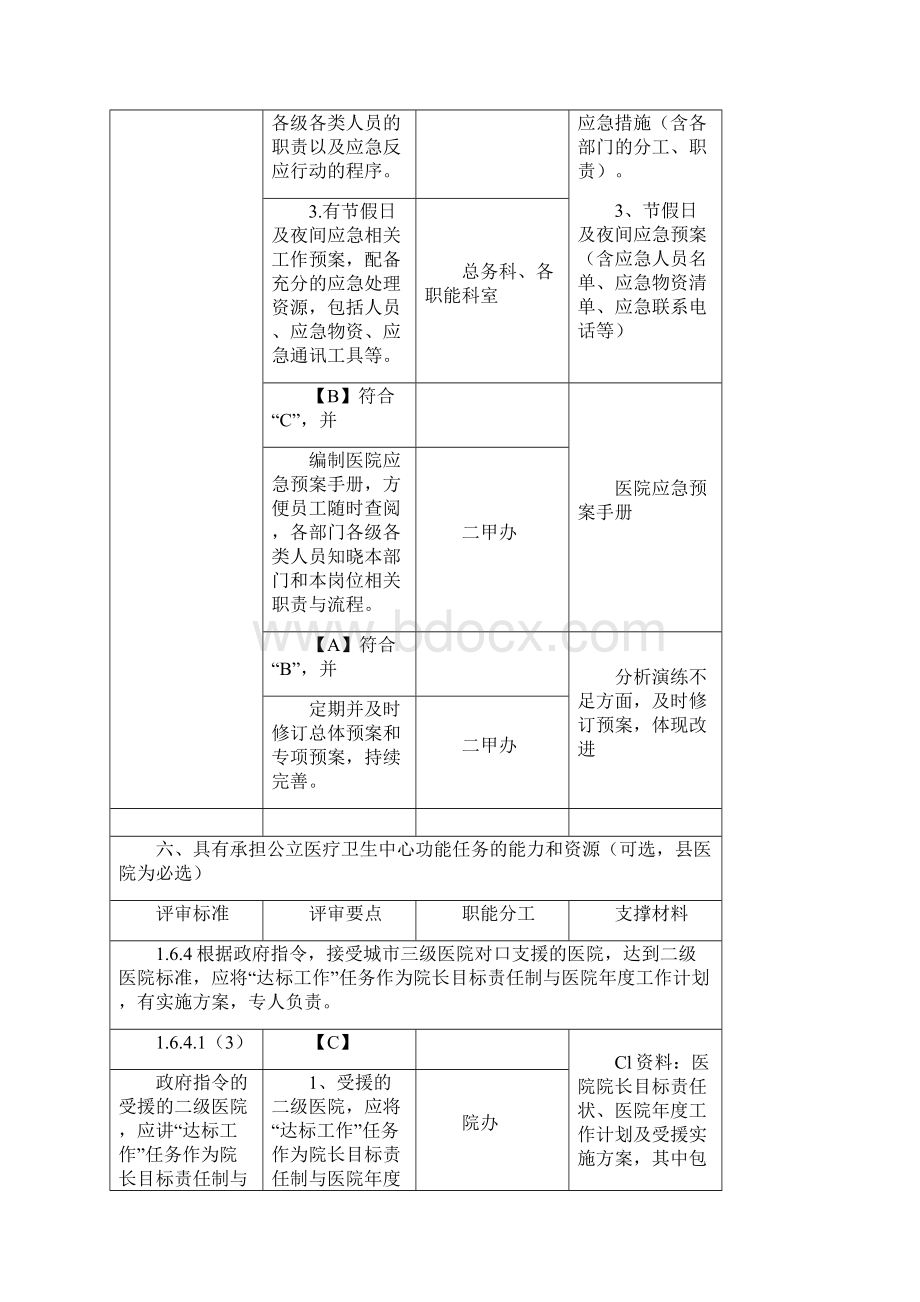 7A文二级综合医院评审核心条款分工与支撑材料.docx_第3页