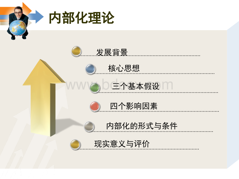 内部化.ppt_第2页