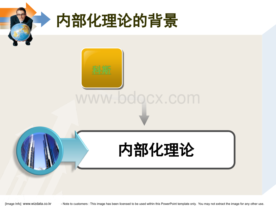 内部化.ppt_第3页