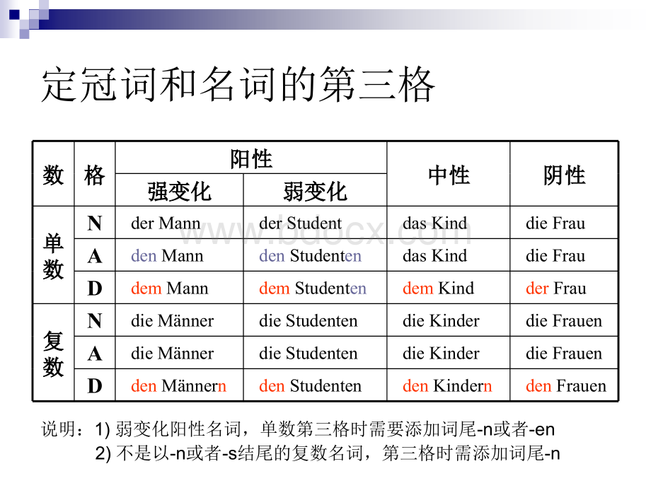 德语第三格用法总结.ppt_第3页