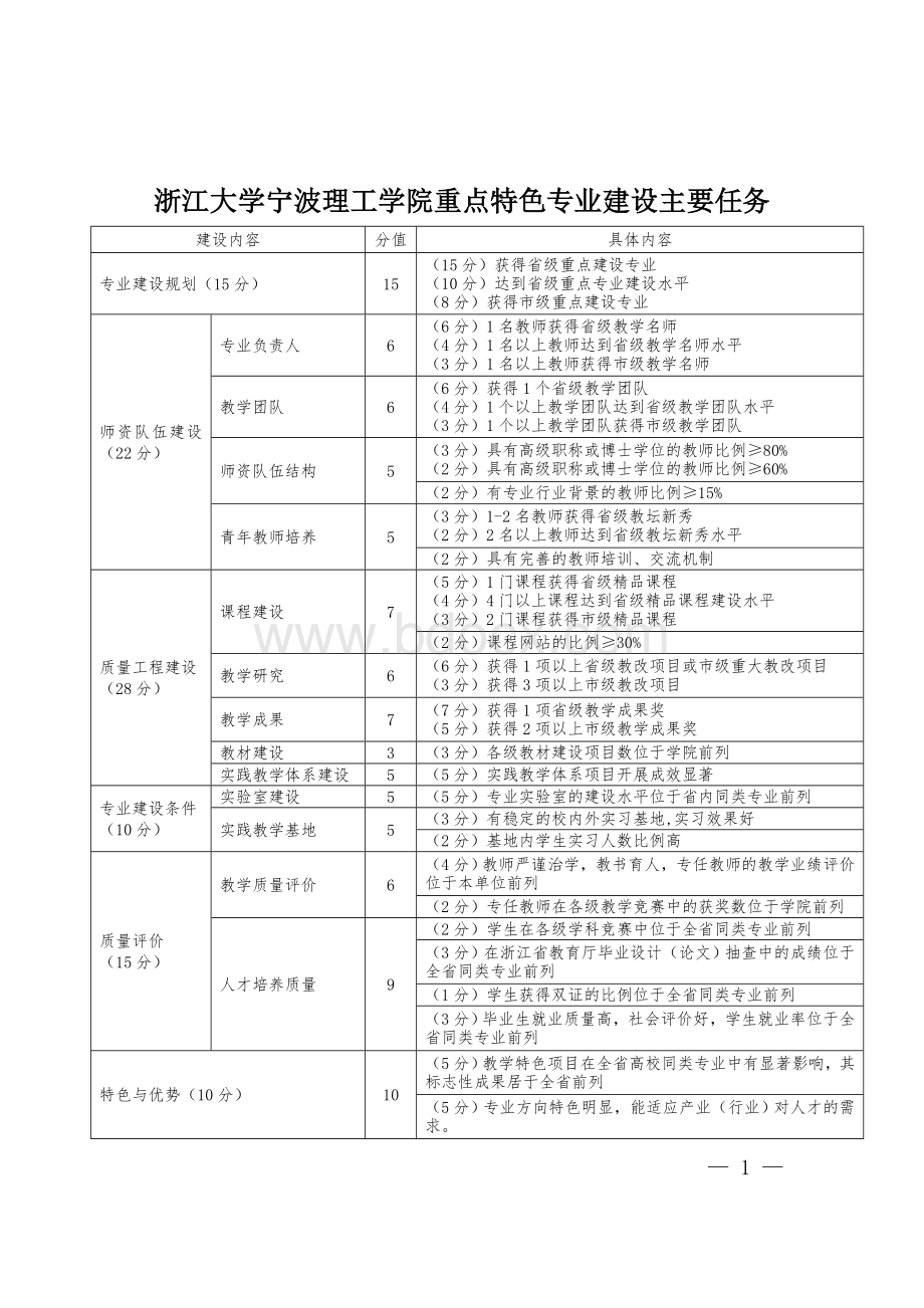 浙江大学宁波理工学院重点特色专业建设项目申报书新闻学专业.doc