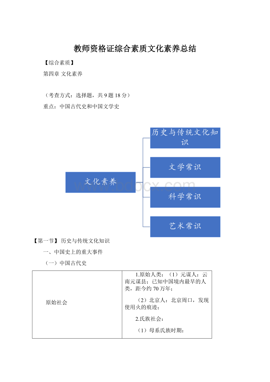 教师资格证综合素质文化素养总结.docx_第1页