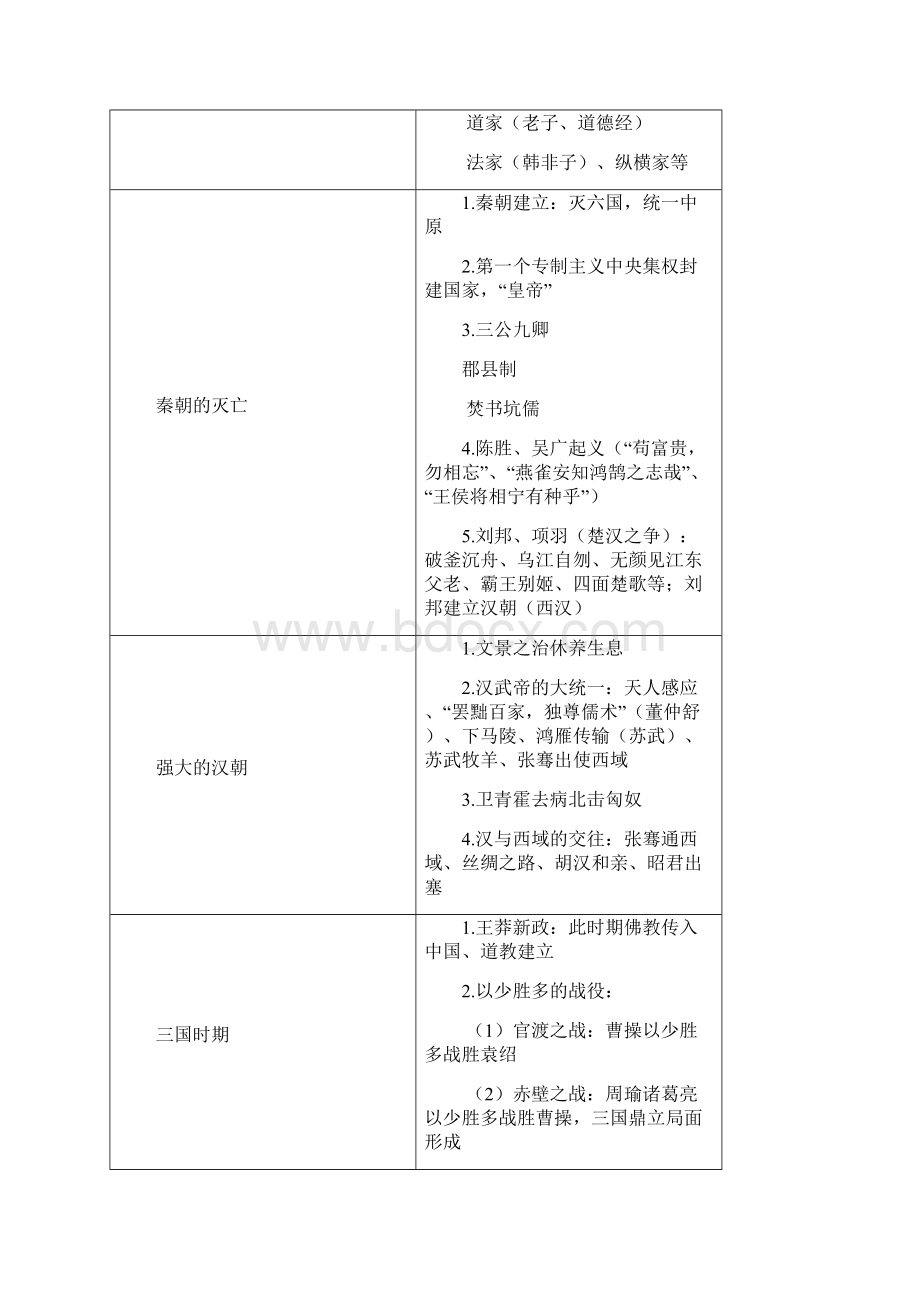 教师资格证综合素质文化素养总结.docx_第3页