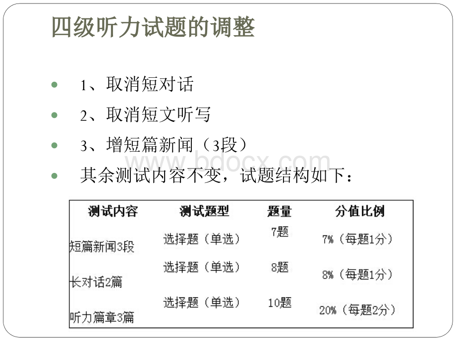 大学英语四级听力调整解析及复习指导PPT文档格式.ppt_第2页