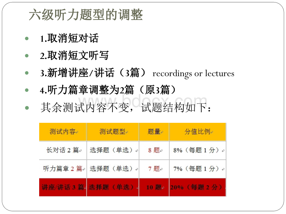 大学英语四级听力调整解析及复习指导PPT文档格式.ppt_第3页