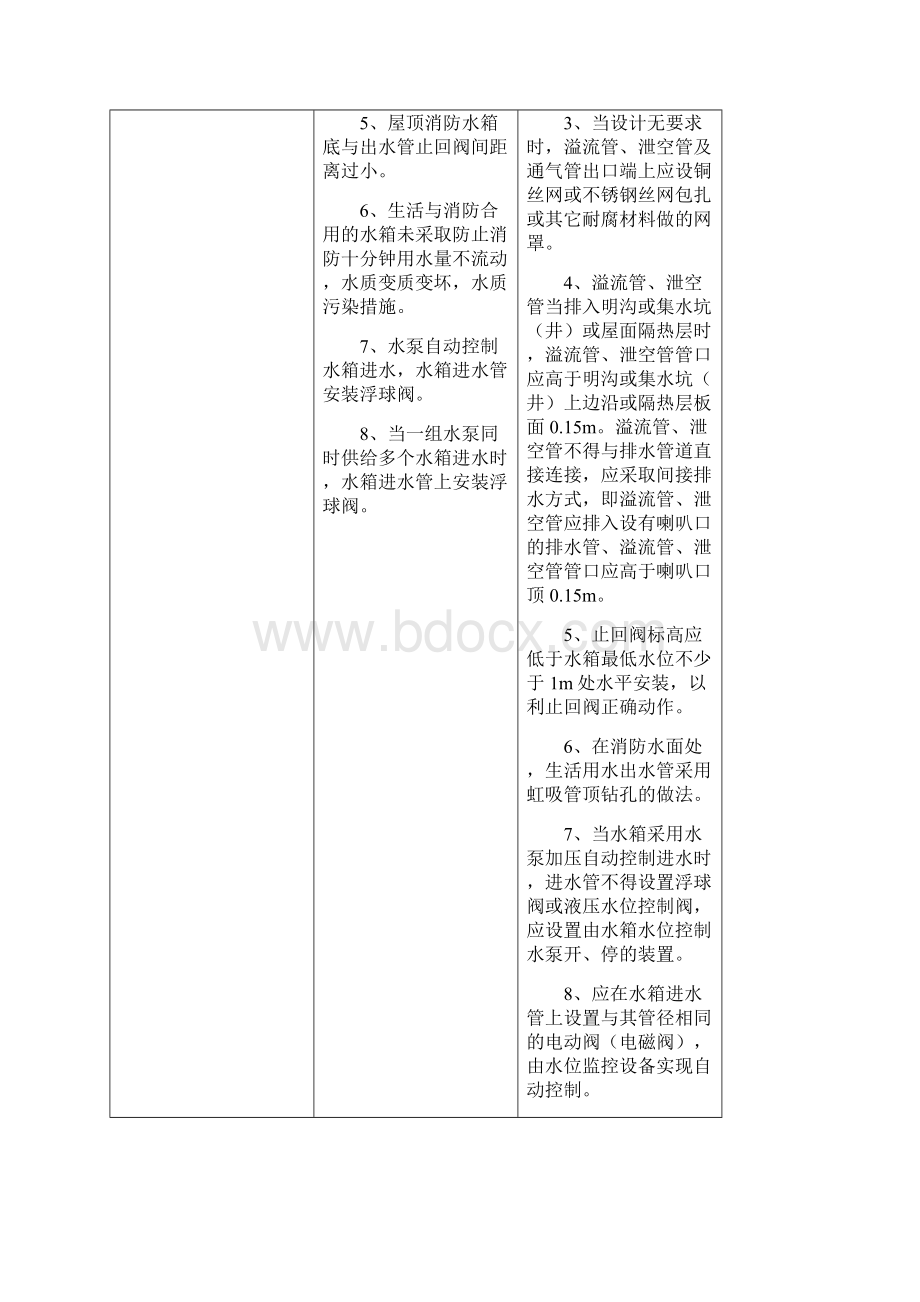 建筑给排水分部工程施工常见质量通病与治理措施文档格式.docx_第3页