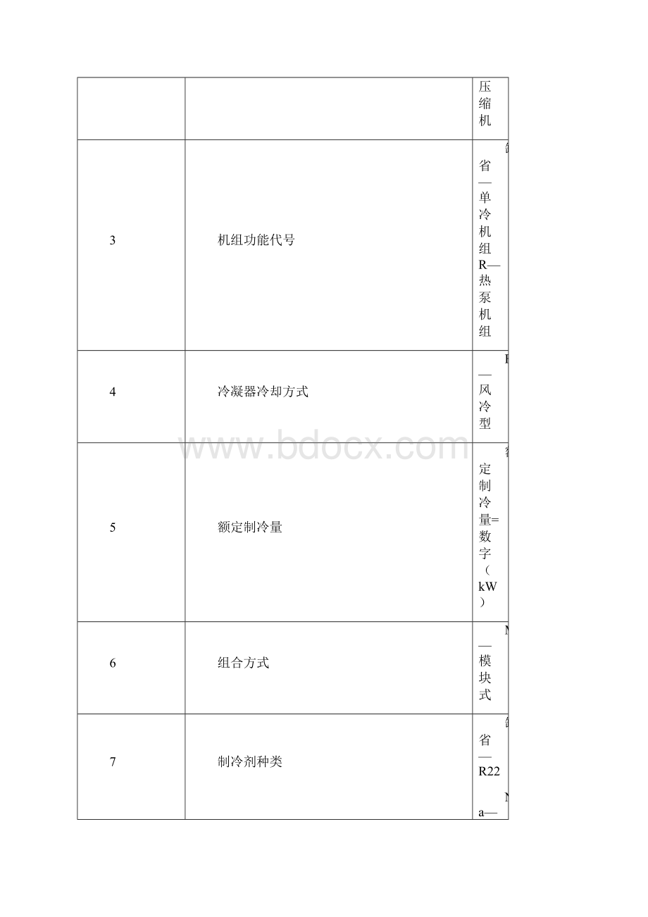 格力D系列模块机技术基础资料Word文档格式.docx_第3页