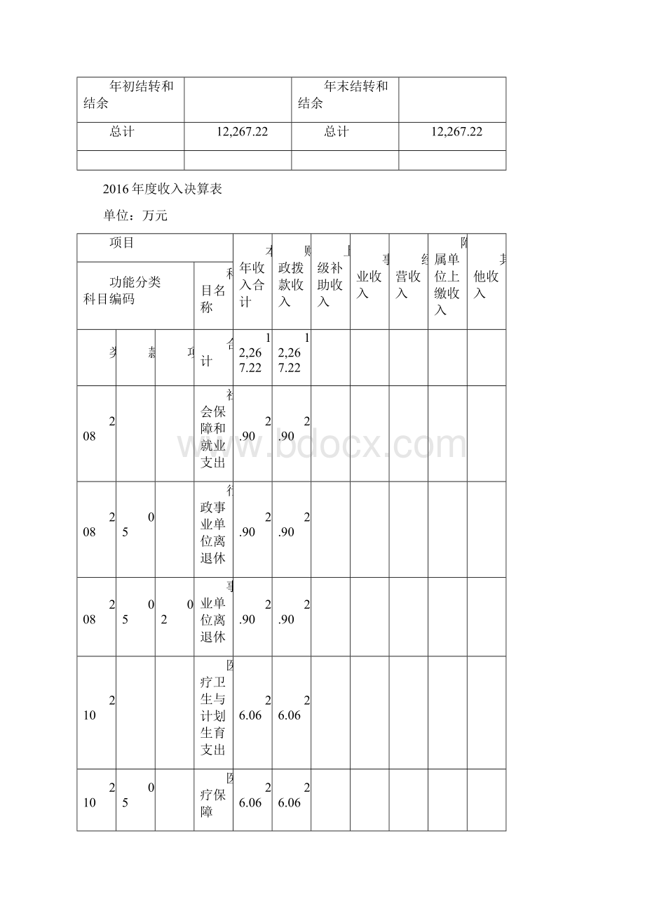 上海嘉定区政工程管理所部门决算.docx_第3页