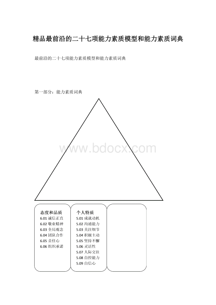 精品最前沿的二十七项能力素质模型和能力素质词典Word格式文档下载.docx