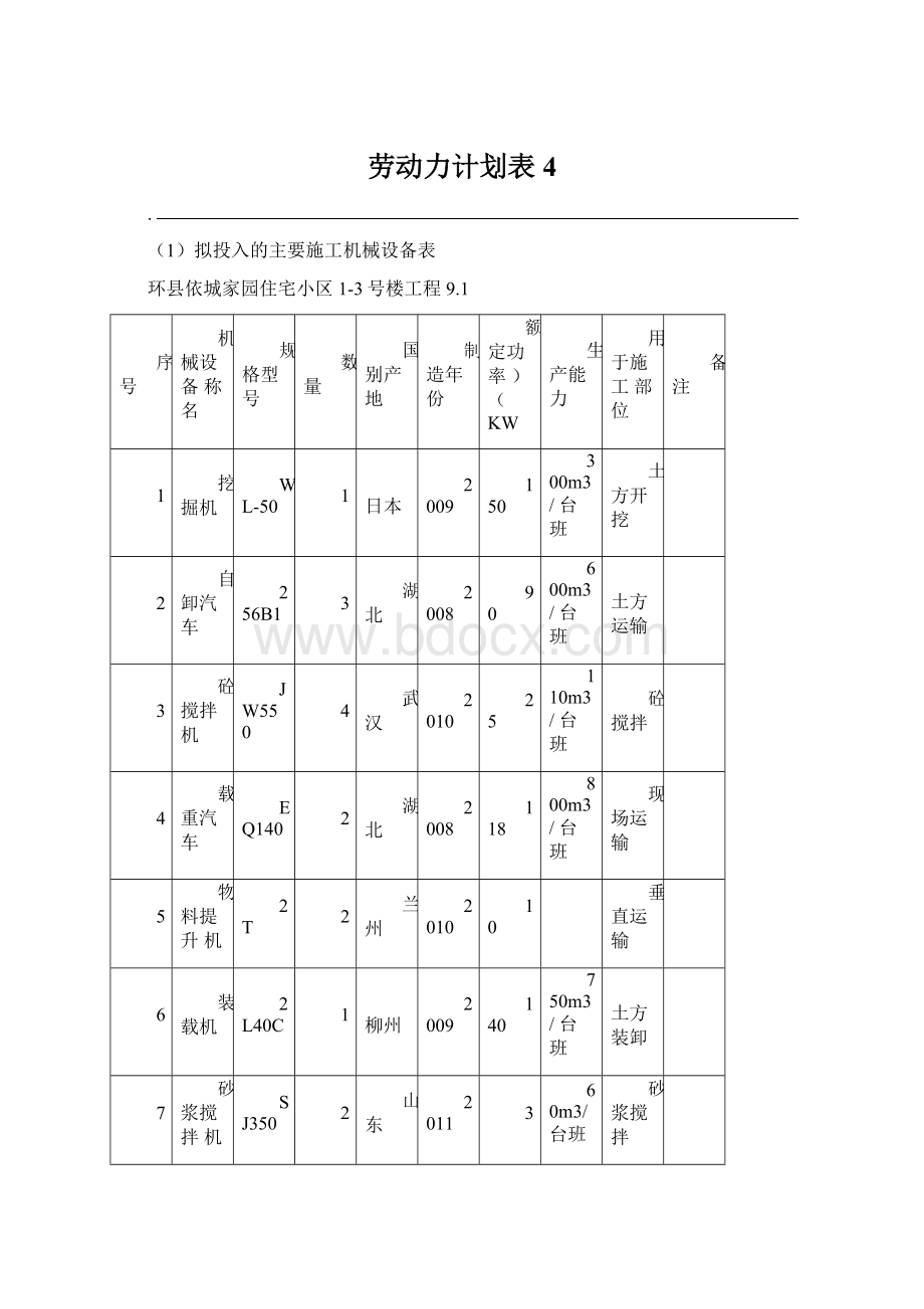 劳动力计划表 4.docx