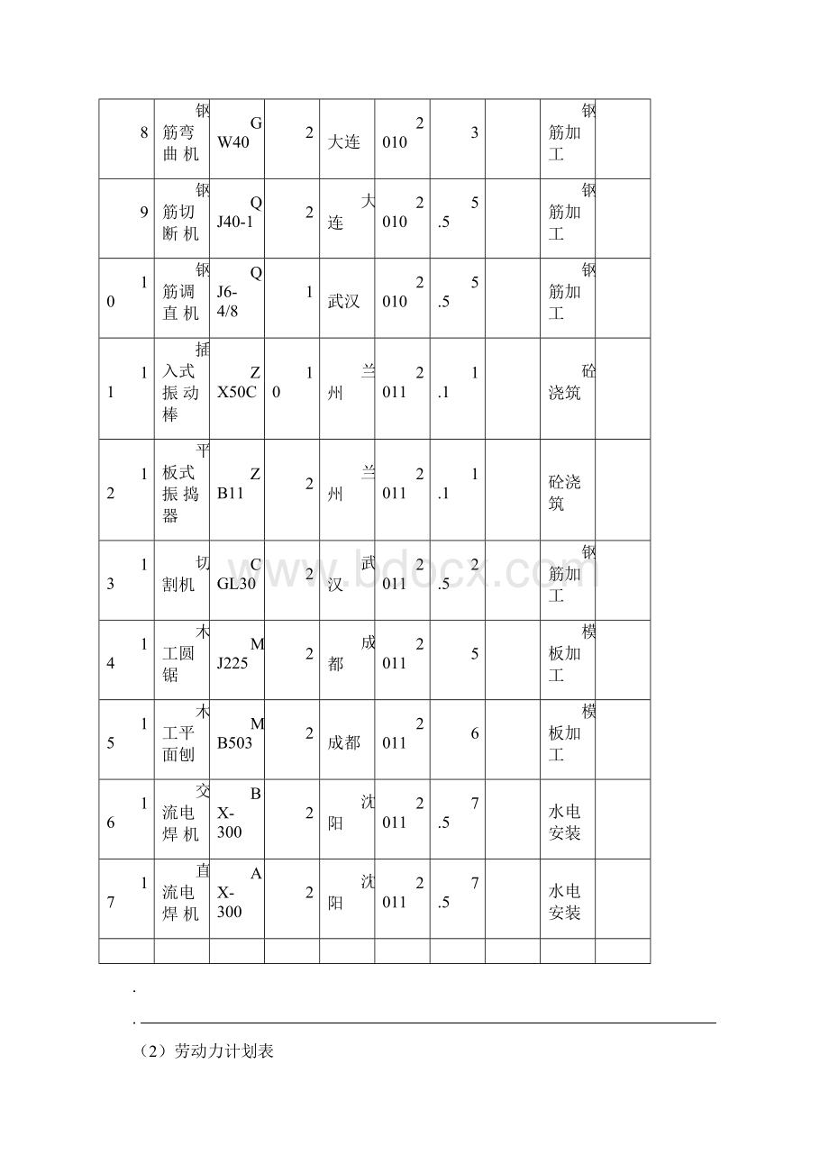 劳动力计划表 4.docx_第2页