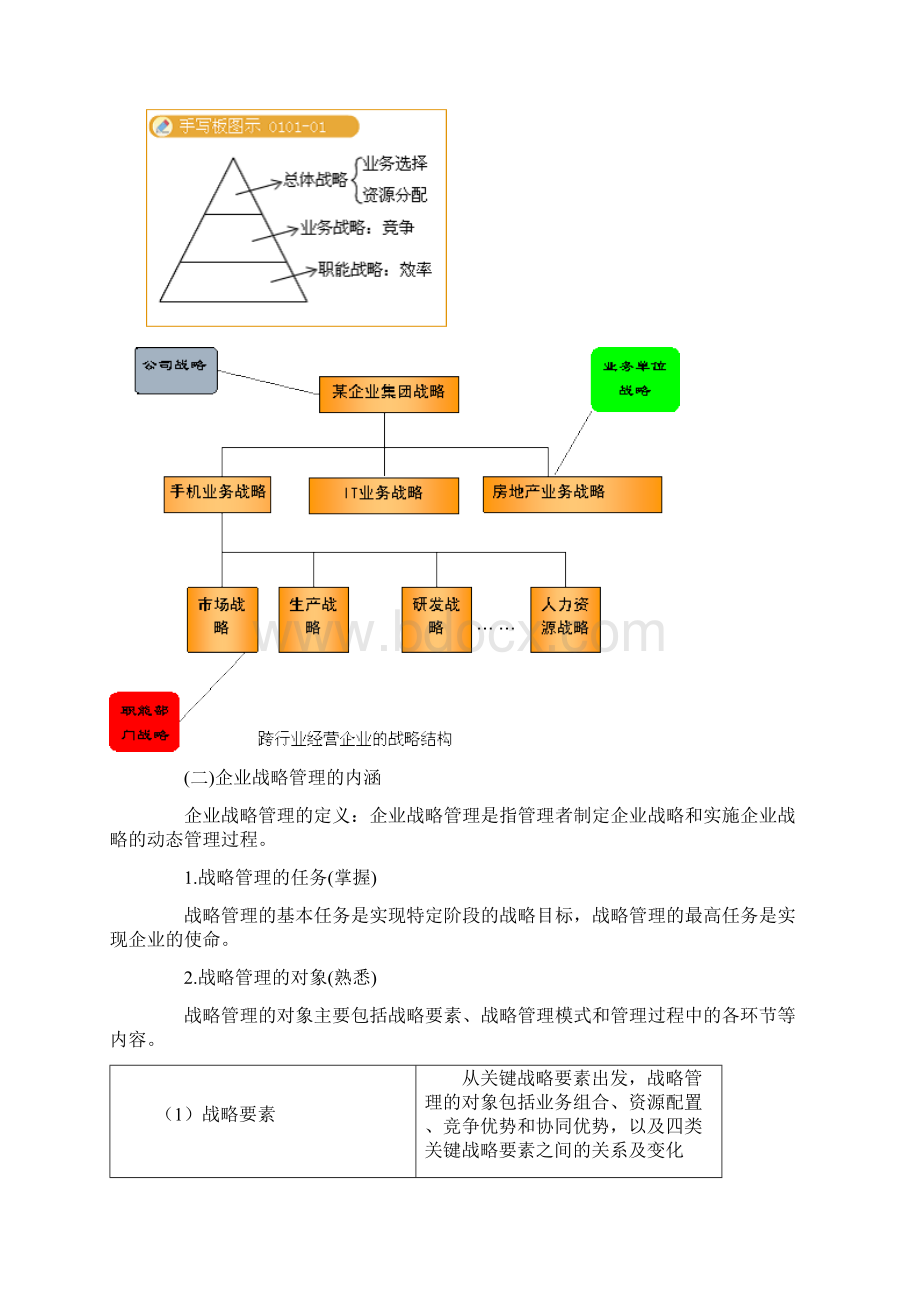 经济师工商管理第一章.docx_第2页