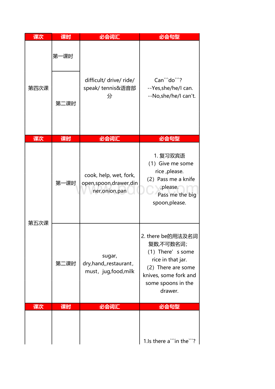 青少新概念英语2A教学大纲.xls_第3页