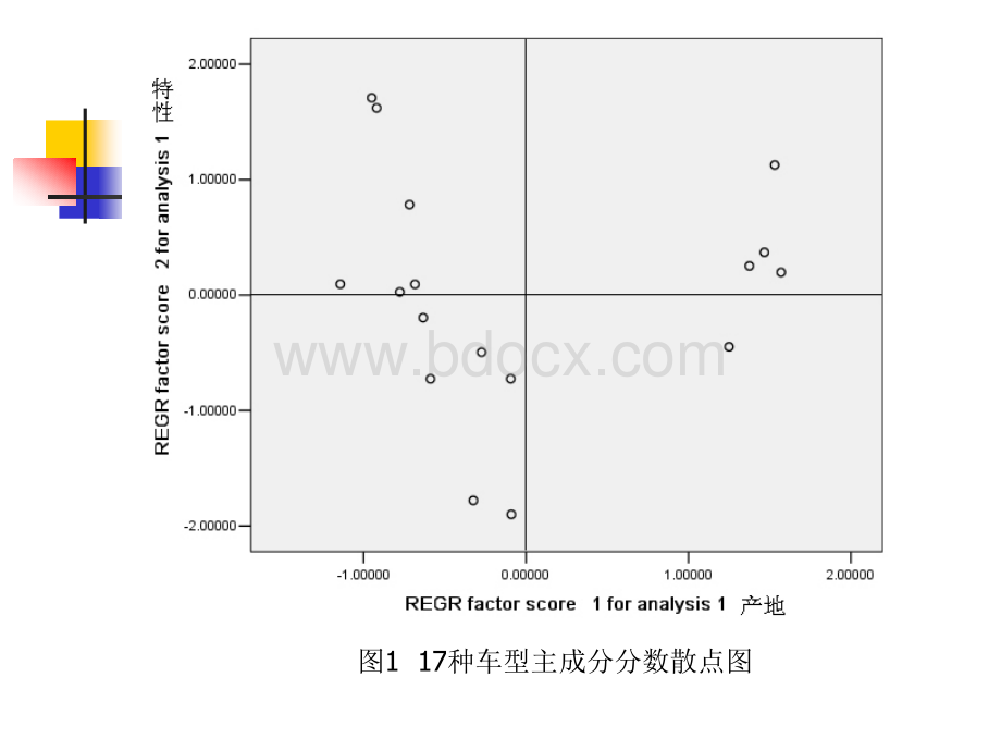 因子分析与回归分析案例演示PPT格式课件下载.ppt_第3页