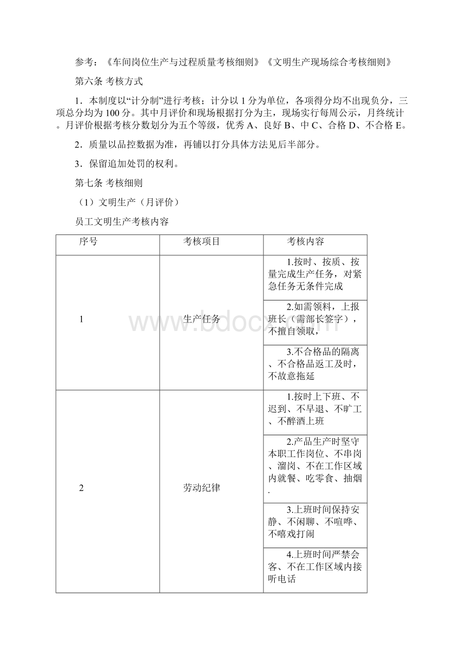 生产部绩效考核方案新.docx_第2页