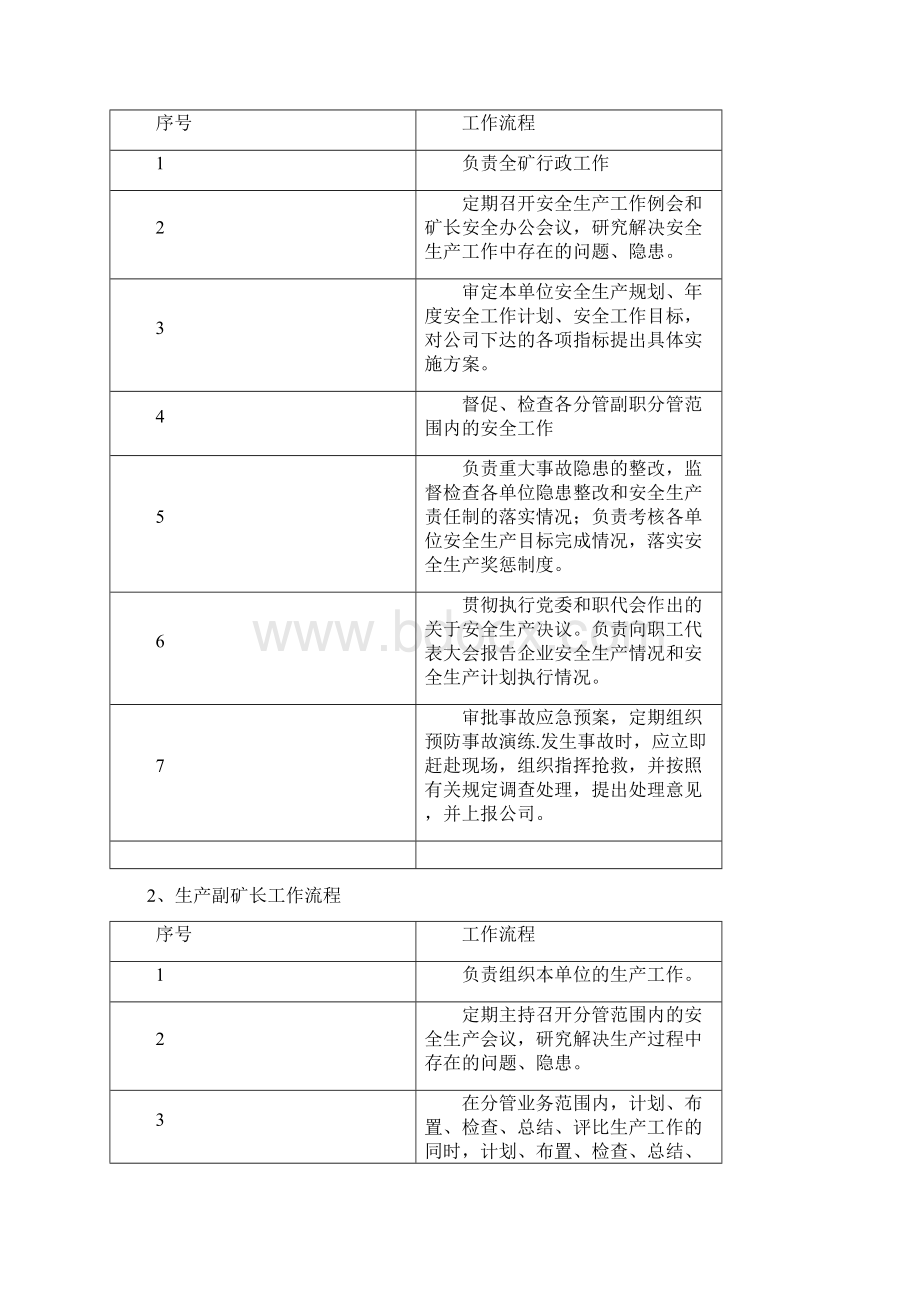 煤矿各岗位工作流程1.docx_第2页