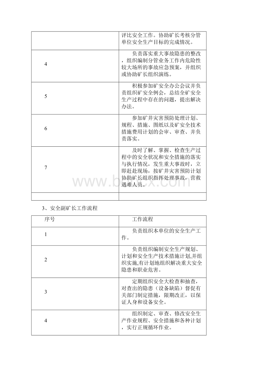 煤矿各岗位工作流程1.docx_第3页