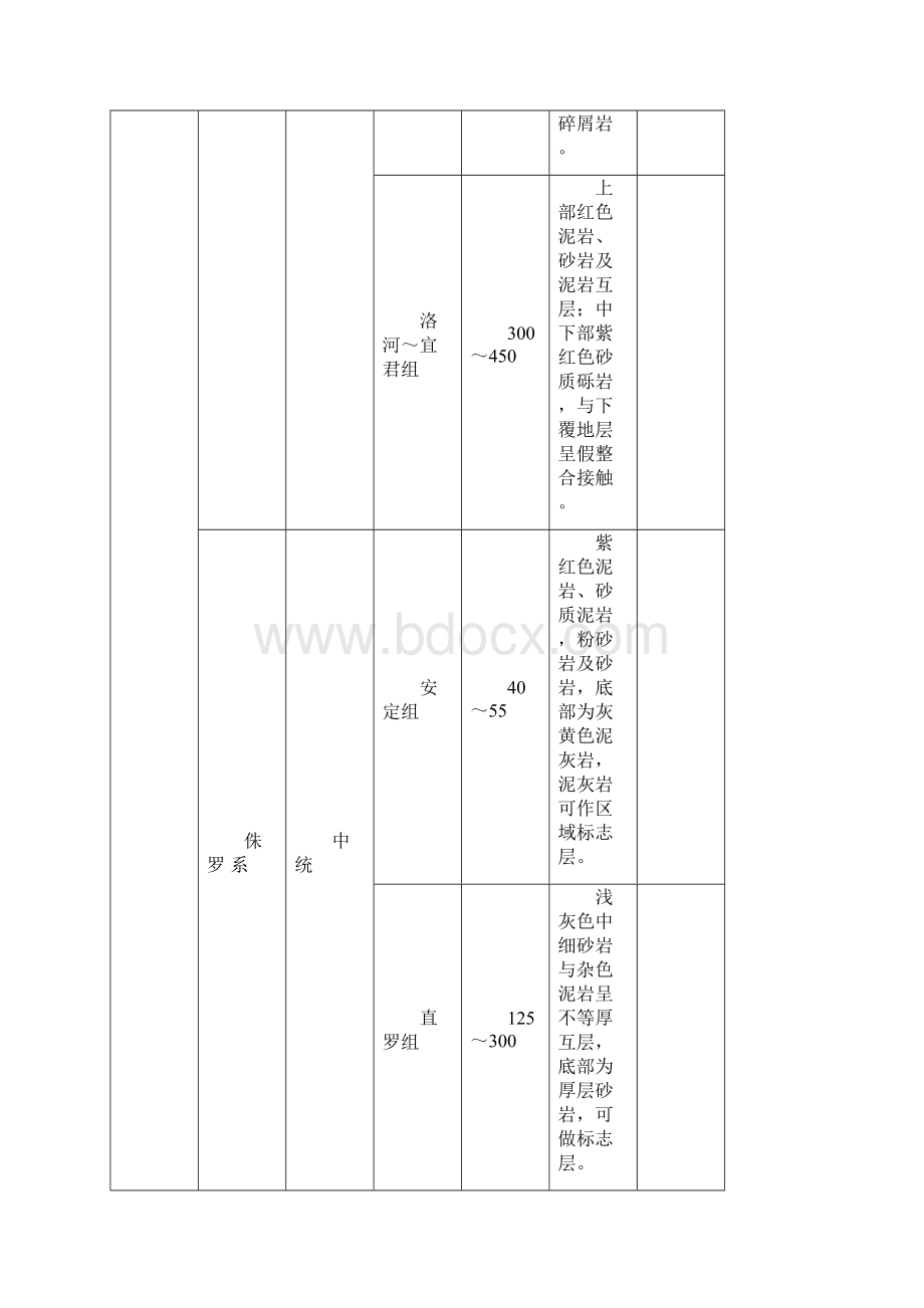 长庆志丹地区延长组地层划分方法.docx_第3页