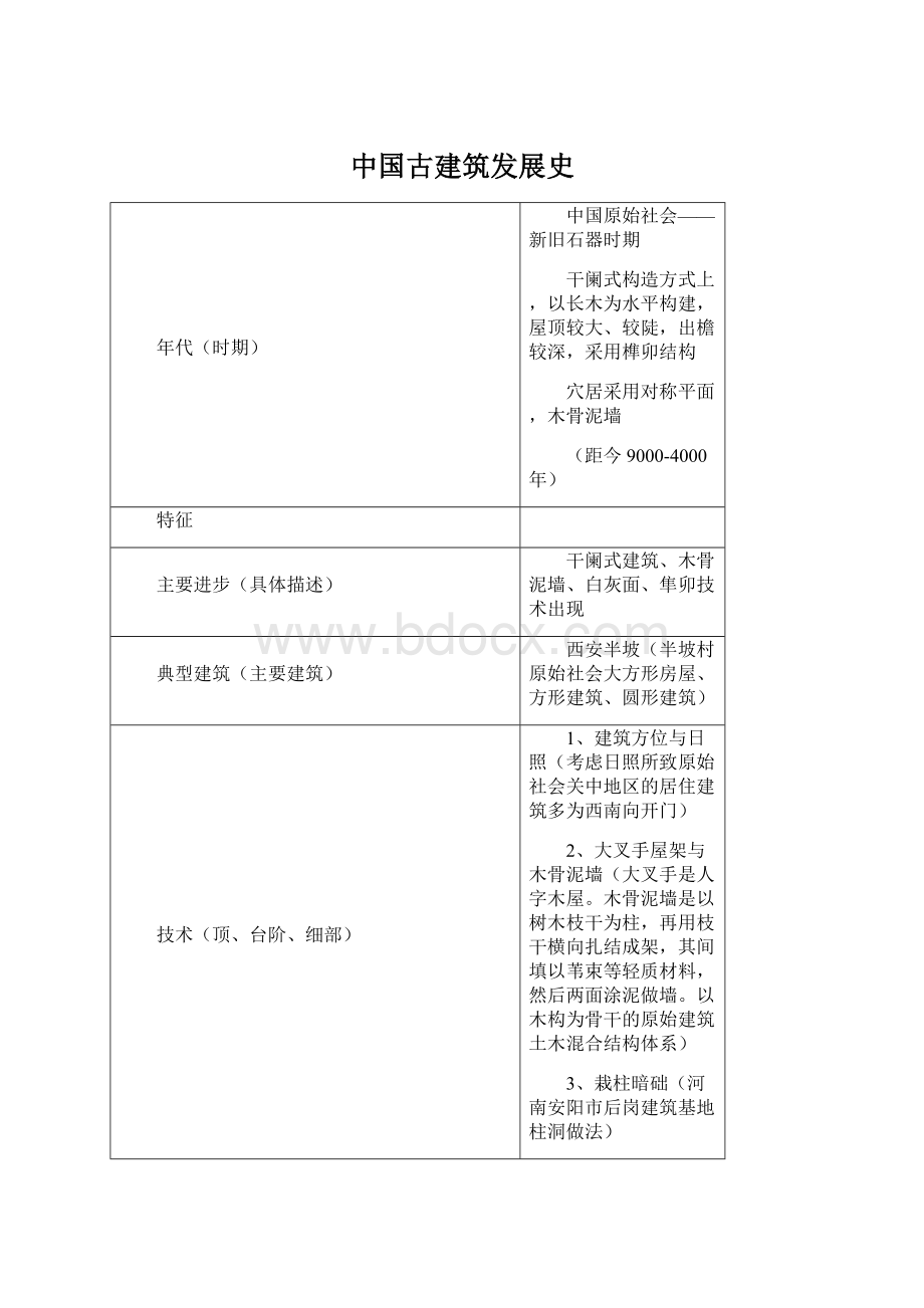 中国古建筑发展史.docx