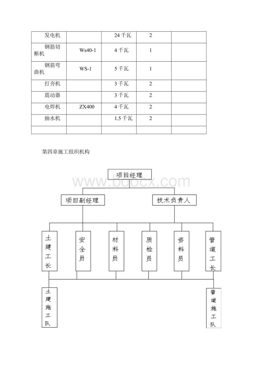 通信管道施工方案1文档格式.docx_第3页