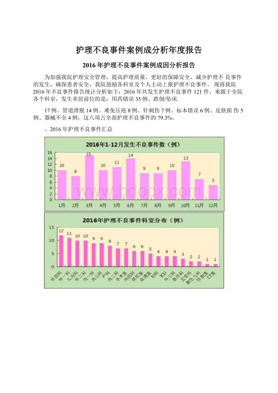 护理不良事件案例成分析年度报告.docx_第1页