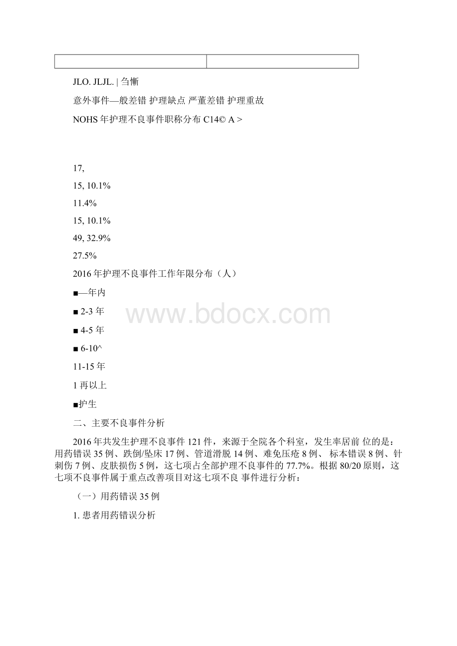 护理不良事件案例成分析年度报告.docx_第3页