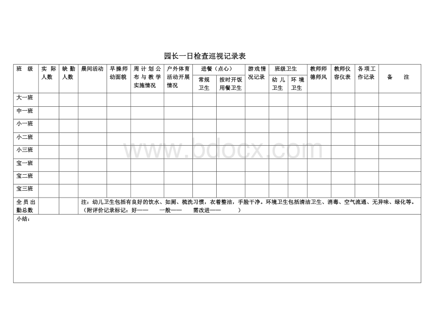 园长一日检查巡视记录表.doc