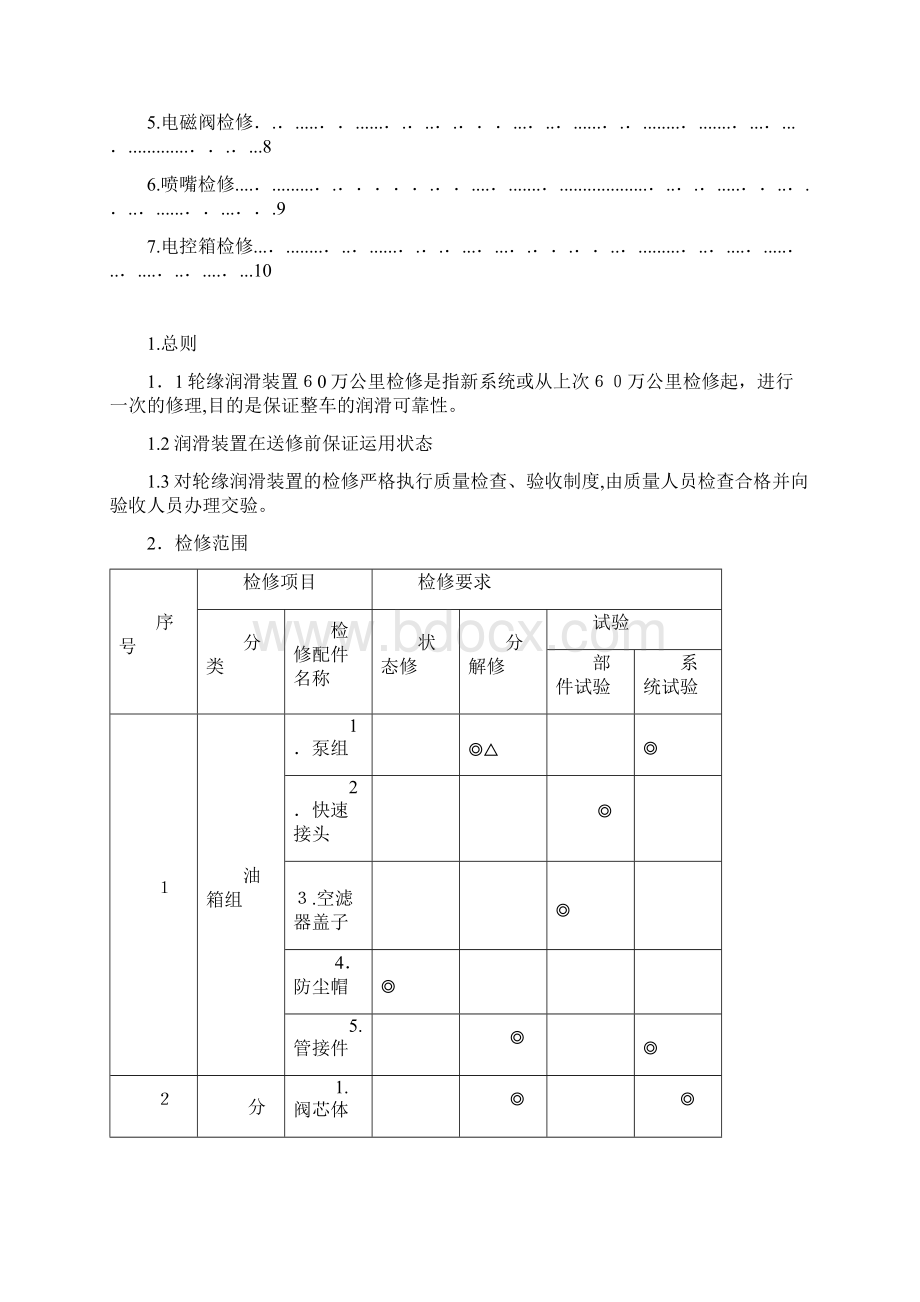 杭州地铁号线轮缘润滑架大修规程Word文档下载推荐.docx_第2页